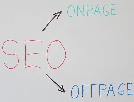 5 Reasons why On-Page SEO is important ?